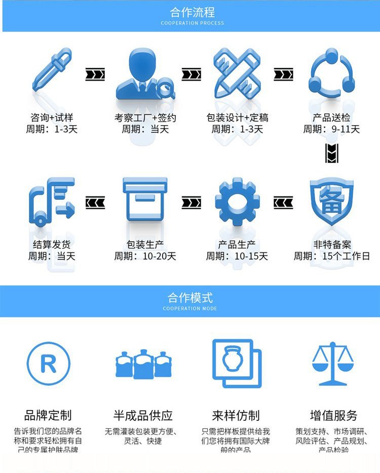 公司详细合作流程及合作模式