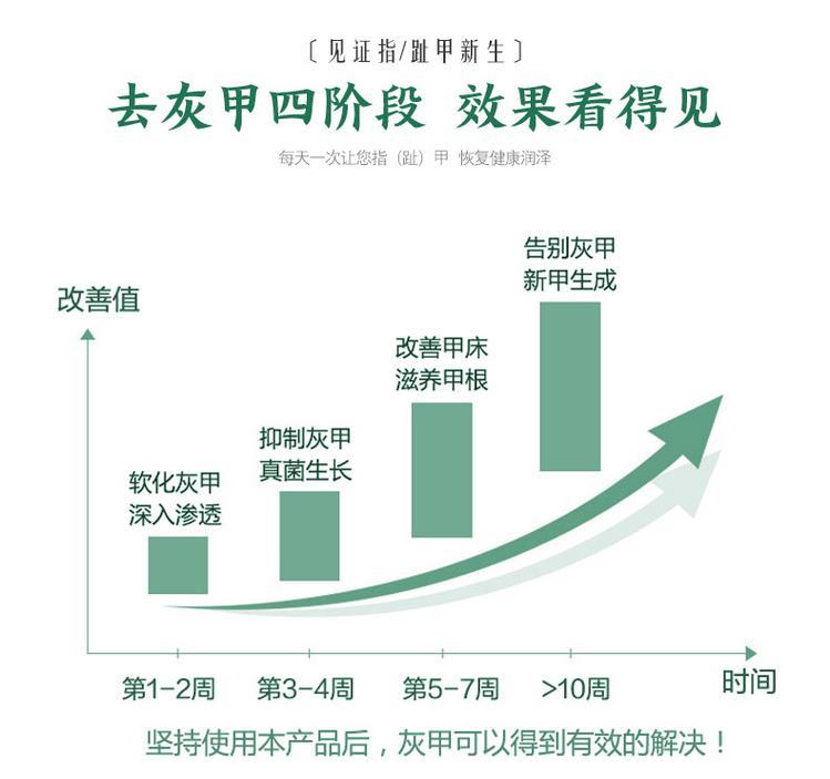 灰指甲液oem贴牌产品