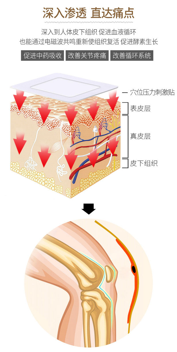 穴位压力刺激贴膏药深入渗透直达痛点