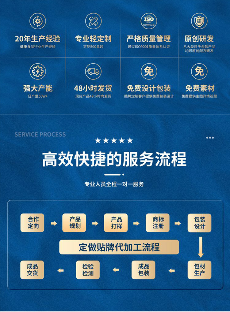 公司拥有专业的贴牌代工售后服务流程