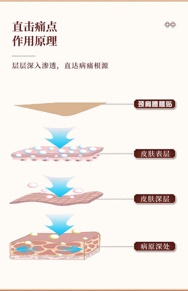 膏药贴作用原理