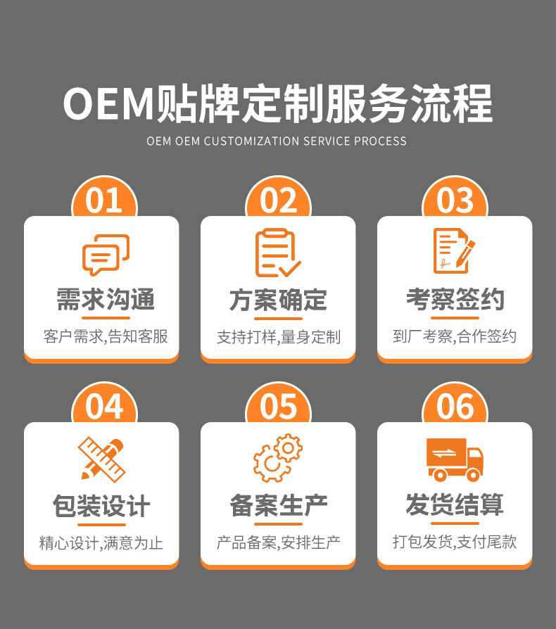 oem贴牌定制代加工服务流程