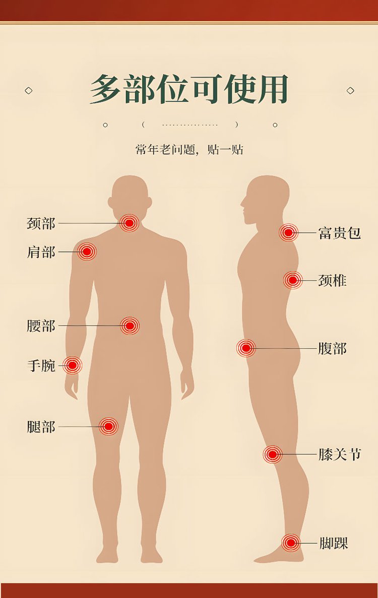 三伏贴穴位贴敷图